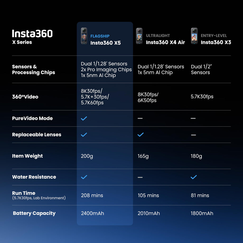Insta360 X5 Satin White - Waterproof 8K 360° Action Camera, Leading Low Light, Invisible Selfie Stick Effect, Rugged and Replaceable Lens, 3-Hour Battery, Built-in Wind Guard, Stabilization
